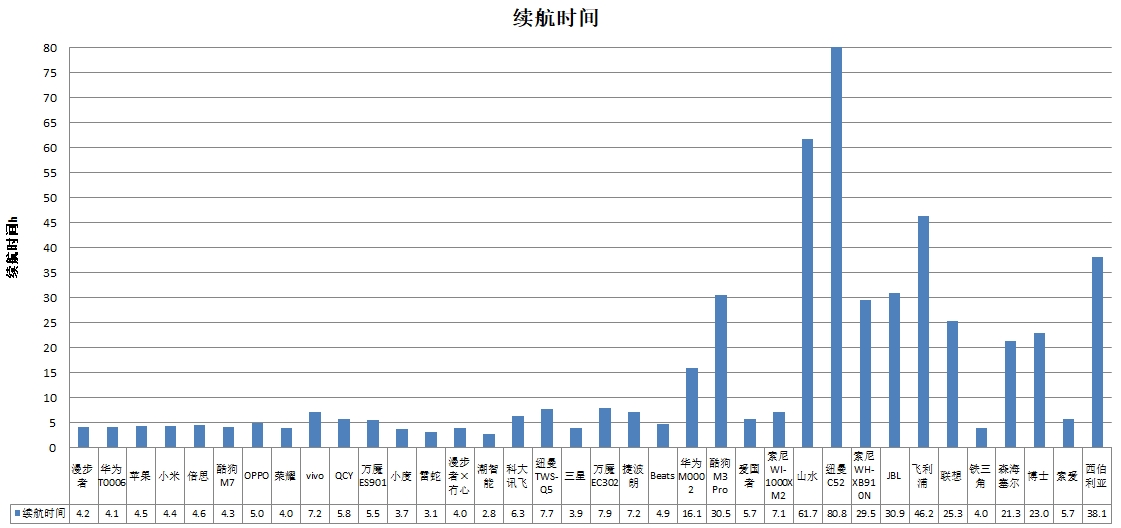 、科大讯飞、酷狗、山水4款样品声压级超标ag真人中消协测评36款无线耳机 潮智能