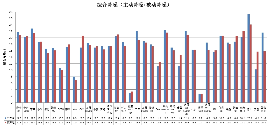 、科大讯飞、酷狗、山水4款样品声压级超标ag真人中消协测评36款无线耳机 潮智能(图4)